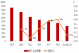 2017年中国种业整合及市场格局分析【图】