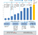 2017年中国蓝宝石销量、销售均价、市场营收、毛利率及市场供需格局预测分析【图】